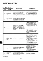 Предварительный просмотр 160 страницы EP Equipment CPD30L1-B Service Manual