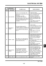 Предварительный просмотр 161 страницы EP Equipment CPD30L1-B Service Manual