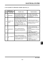 Предварительный просмотр 163 страницы EP Equipment CPD30L1-B Service Manual