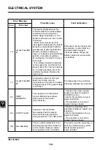 Предварительный просмотр 164 страницы EP Equipment CPD30L1-B Service Manual