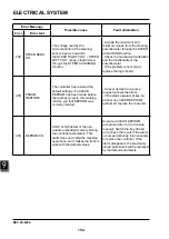 Предварительный просмотр 166 страницы EP Equipment CPD30L1-B Service Manual