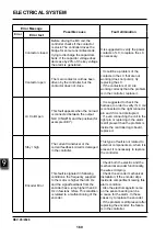 Предварительный просмотр 172 страницы EP Equipment CPD30L1-B Service Manual