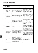 Предварительный просмотр 174 страницы EP Equipment CPD30L1-B Service Manual