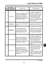 Предварительный просмотр 175 страницы EP Equipment CPD30L1-B Service Manual