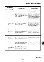 Предварительный просмотр 179 страницы EP Equipment CPD30L1-B Service Manual