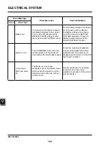 Предварительный просмотр 180 страницы EP Equipment CPD30L1-B Service Manual