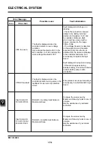 Предварительный просмотр 182 страницы EP Equipment CPD30L1-B Service Manual