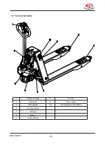 Preview for 10 page of EP Equipment EPL153 Operation Manual