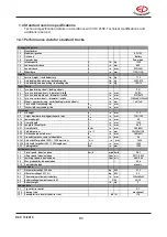 Preview for 16 page of EP Equipment EPL153 Operation Manual