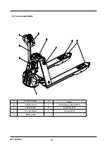 Предварительный просмотр 9 страницы EP Equipment EPL1531 Operation Manual