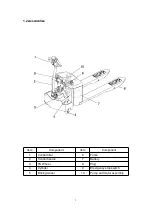 Preview for 9 page of EP Equipment EPT16-ET Operation Manual