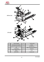 Preview for 10 page of EP Equipment EPT18-EHJ Operation Manual