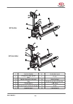 Preview for 11 page of EP Equipment EPT18-EHJ Operation Manual