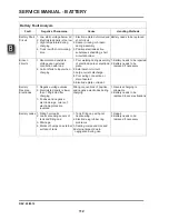 Preview for 123 page of EP Equipment EPT20-15ET Service Manual