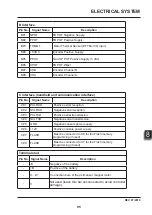 Preview for 108 page of EP Equipment LIST JX0 Service Manual