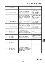 Preview for 148 page of EP Equipment LIST JX0 Service Manual