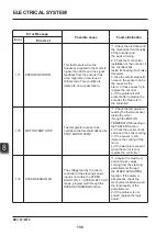 Preview for 149 page of EP Equipment LIST JX0 Service Manual