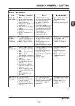 Preview for 196 page of EP Equipment LIST JX0 Service Manual