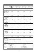 Preview for 7 page of ep CPQD15N-RW21-Y Service Manual