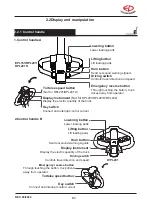 Preview for 15 page of ep EPL151 Operation Manual