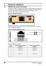 Предварительный просмотр 15 страницы EPA SM-Ethernet User Manual