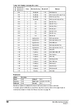 Предварительный просмотр 53 страницы EPA SM-Ethernet User Manual