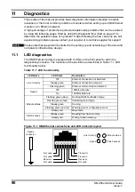 Предварительный просмотр 91 страницы EPA SM-Ethernet User Manual