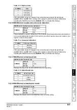 Предварительный просмотр 98 страницы EPA SM-Ethernet User Manual