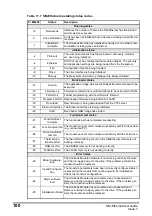 Предварительный просмотр 101 страницы EPA SM-Ethernet User Manual