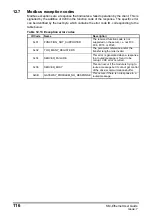 Предварительный просмотр 117 страницы EPA SM-Ethernet User Manual