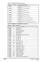 Предварительный просмотр 119 страницы EPA SM-Ethernet User Manual