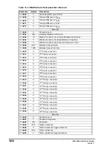 Предварительный просмотр 121 страницы EPA SM-Ethernet User Manual