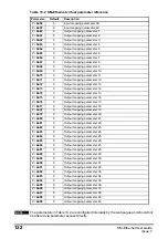 Предварительный просмотр 123 страницы EPA SM-Ethernet User Manual