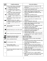 Предварительный просмотр 15 страницы EPA VFD-L series User Manual