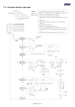 Предварительный просмотр 22 страницы EPAK Basic Line Series Manual