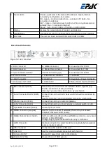 Предварительный просмотр 17 страницы EPAK DS13 PRO Installation And User Manual