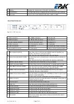Предварительный просмотр 17 страницы EPAK DSi13Ku Pro Installation And User Manual