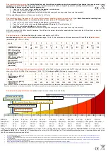 Preview for 2 page of EPE Conseil Cemprotec 34 Quick Start Manual