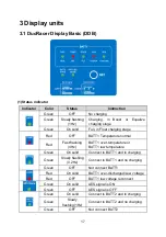 Предварительный просмотр 21 страницы Epever DR1106N-DDB User Manual