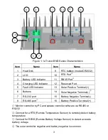 Preview for 7 page of Epever ET4415BND User Manual