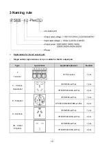 Предварительный просмотр 16 страницы Epever IP1000-11-Plus User Manual