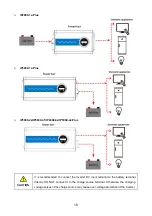 Предварительный просмотр 20 страницы Epever IP1000-11-Plus User Manual