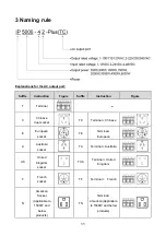 Предварительный просмотр 14 страницы Epever IP1000-Plus User Manual