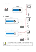 Предварительный просмотр 17 страницы Epever IP1000-Plus User Manual