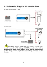 Предварительный просмотр 14 страницы Epever IP1500-12-Plus(T) User Manual