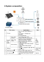 Preview for 7 page of Epever LD150S-N1 User Manual