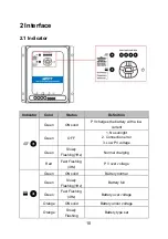 Preview for 14 page of Epever MSC-N Series User Manual