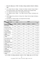 Preview for 40 page of Epever SolarV TRIRON Series User Manual