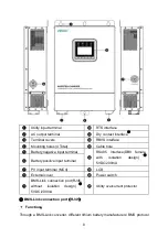 Предварительный просмотр 12 страницы Epever UP2000-HM6022 User Manual