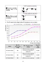 Предварительный просмотр 48 страницы Epever UP2000-HM6022 User Manual